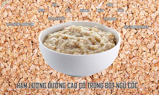 Bột yến mạch quaker